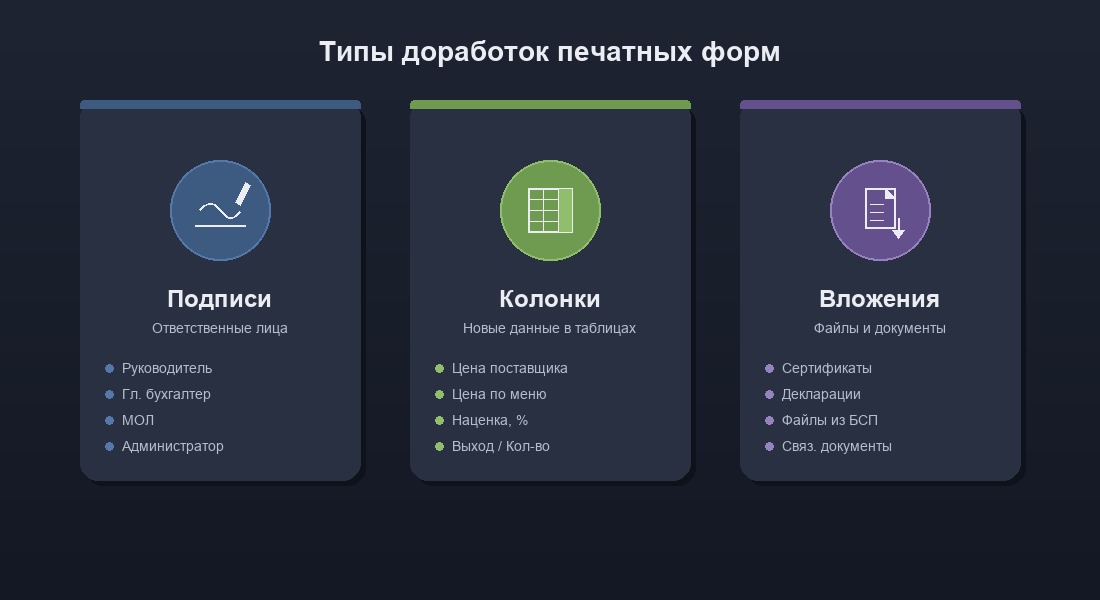 Три типа доработок печатных форм: подписи, колонки, вложения
