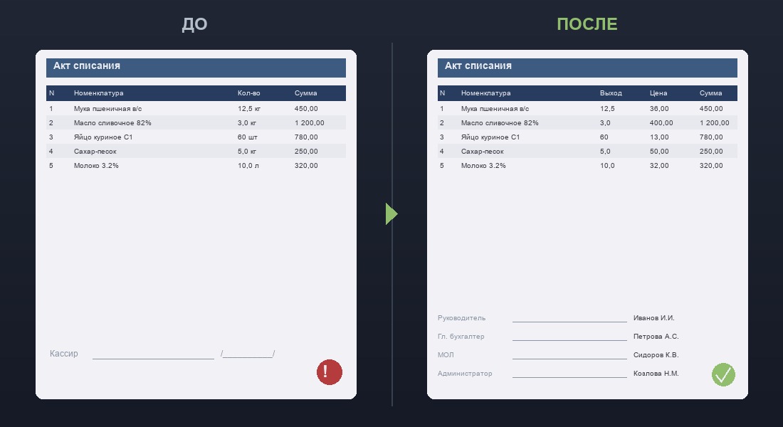 Сравнение печатных форм: до доработки с одной подписью и после — с четырьмя