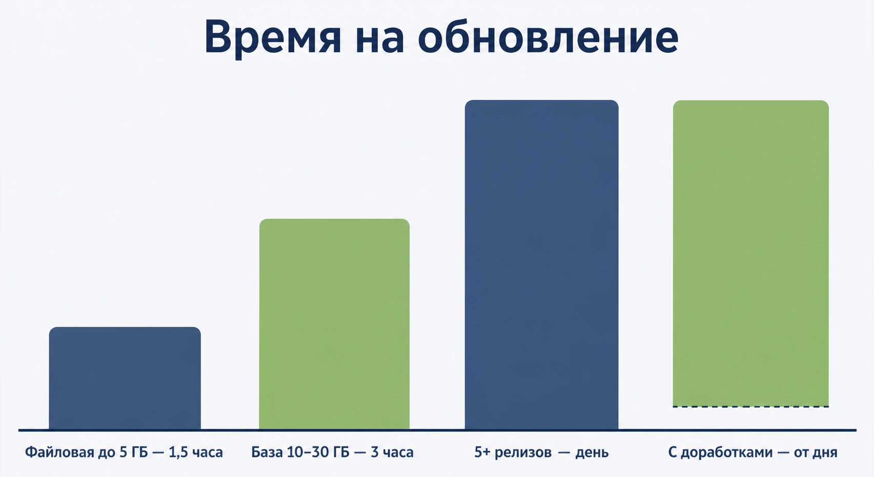 Чек-лист обновления 1С: подготовка, обновление и контроль результата