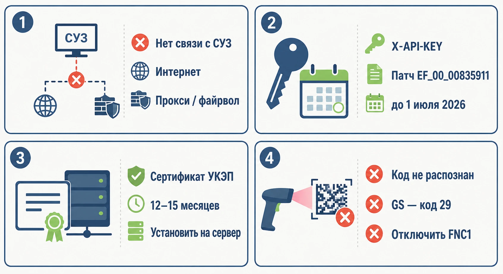 Четыре типичные ошибки маркировки в 1С: нет связи с СУЗ, истёк токен, проблема сертификата, сканер не читает код