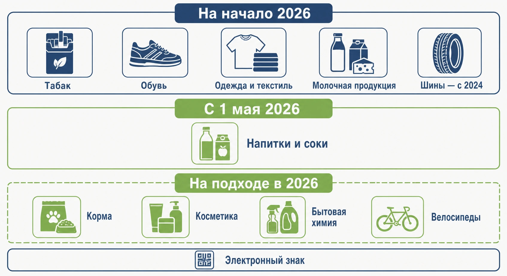 Категории маркируемых товаров: табак, обувь, одежда, молочная продукция, вода, парфюмерия