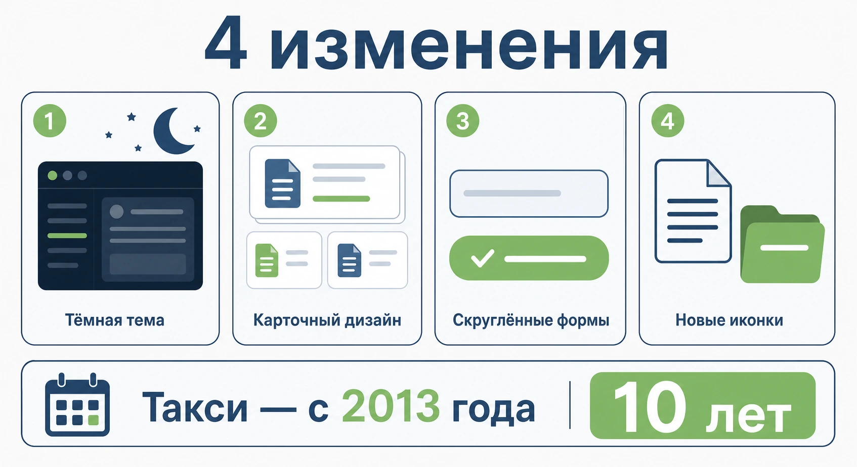 Четыре ключевых изменения в интерфейсе 1С 8.5