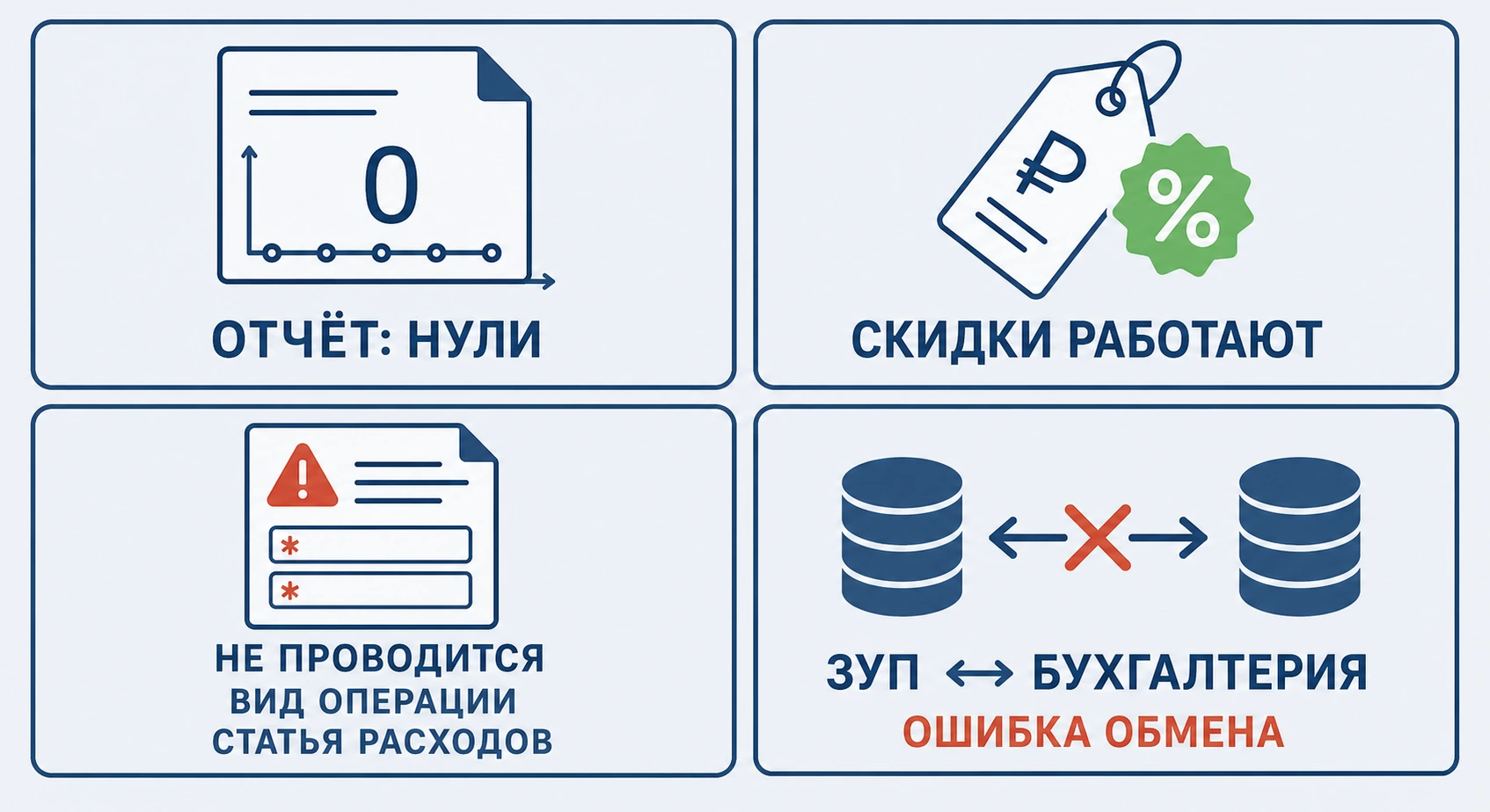 Четыре типичных проблемы после обновления 1С: отчёты, скидки, документы, обмен данными