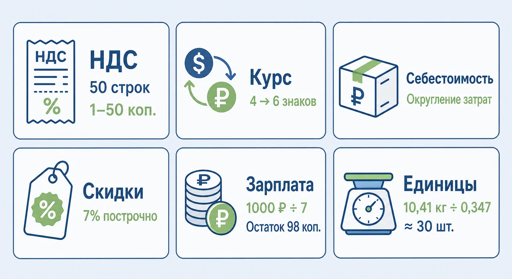 Шесть областей в 1С, где чаще всего возникают ошибки округления — НДС, курс, себестоимость, скидки, зарплата, пересчёт единиц