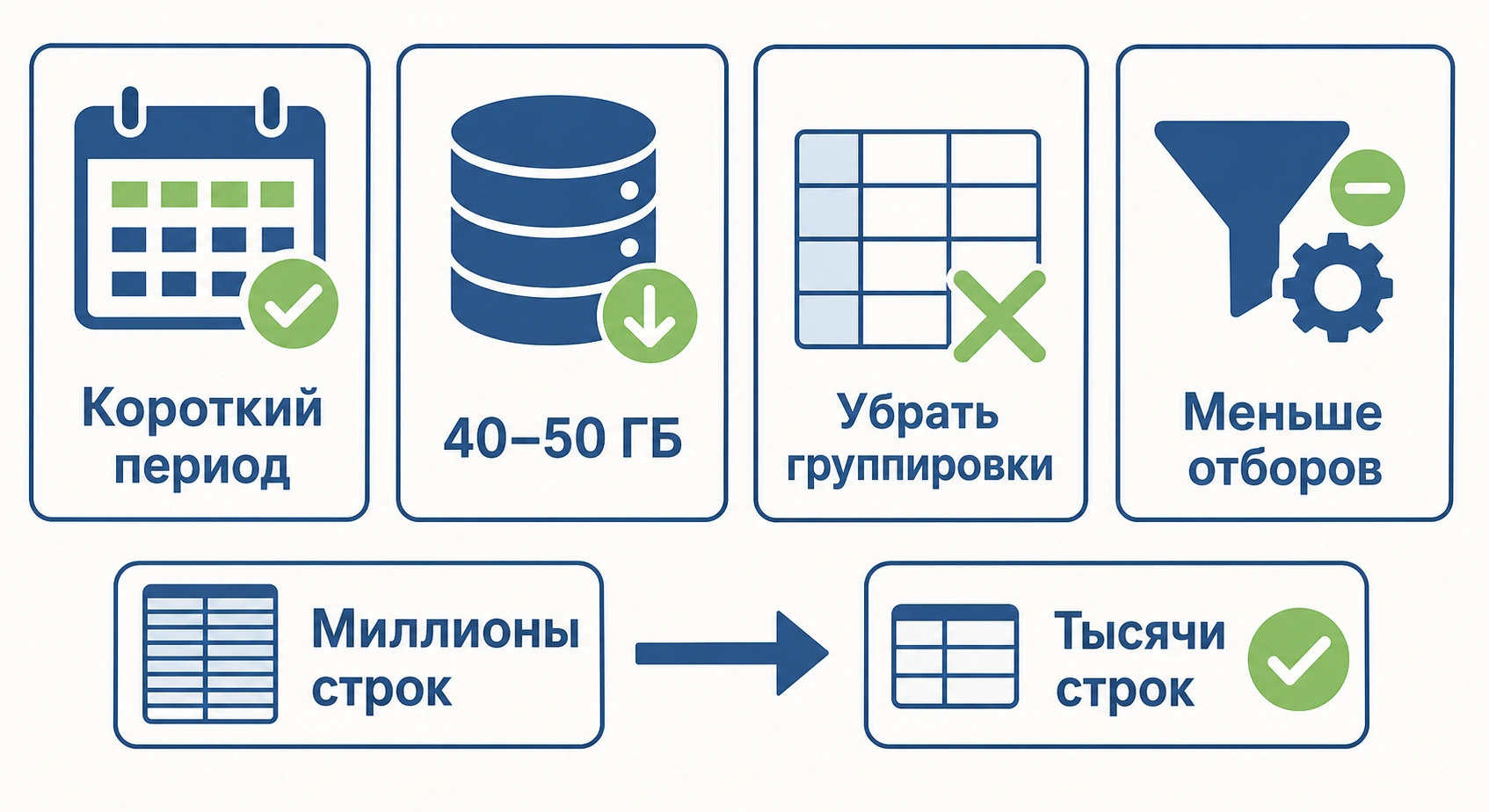 Чек-лист действий для ускорения формирования отчётов в 1С