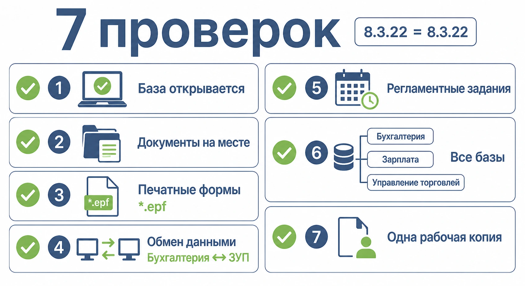 Чек-лист проверки базы 1С после переноса на новый компьютер — 7 пунктов