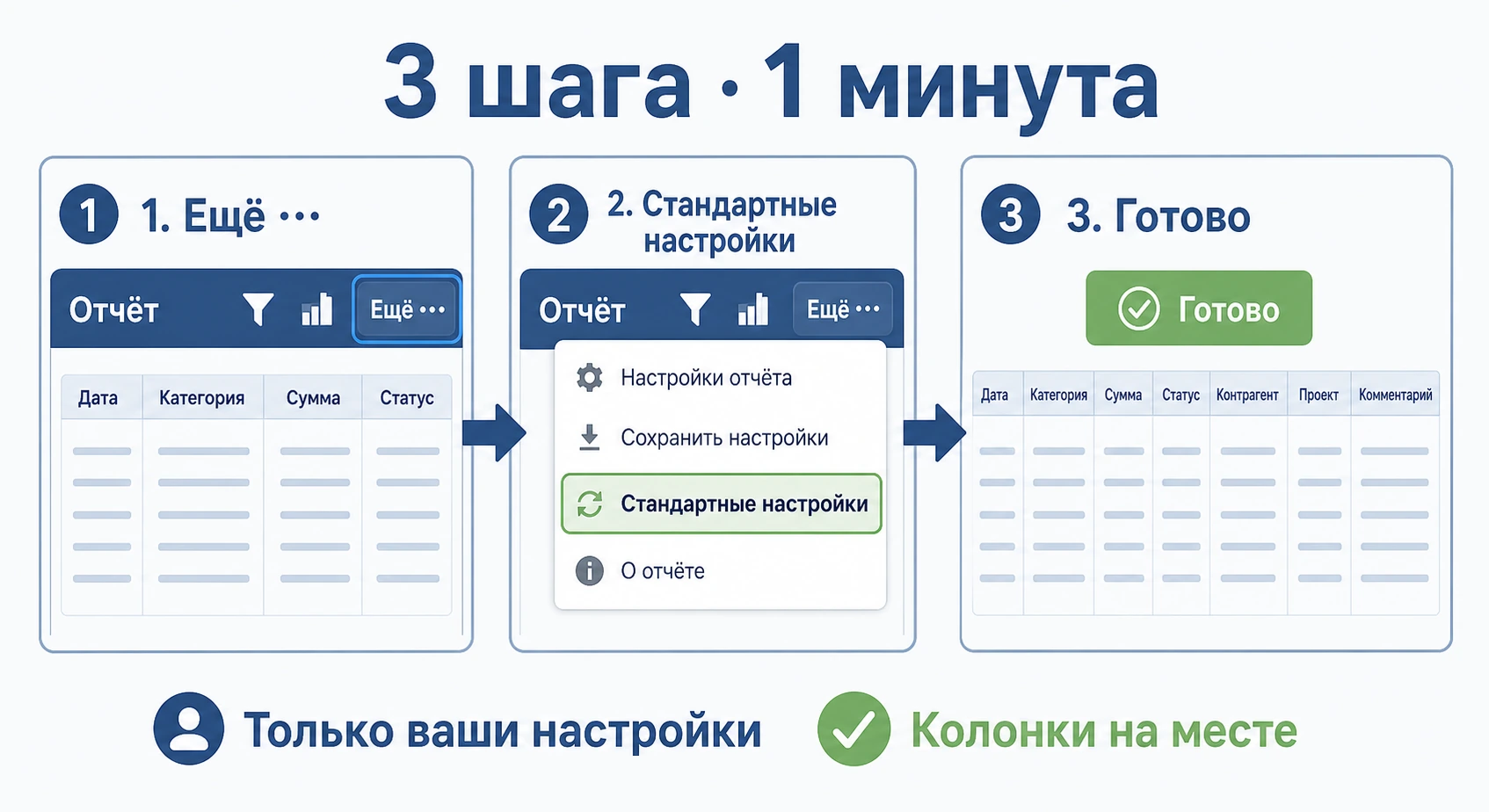 Три шага для сброса пользовательских настроек отчёта в 1С