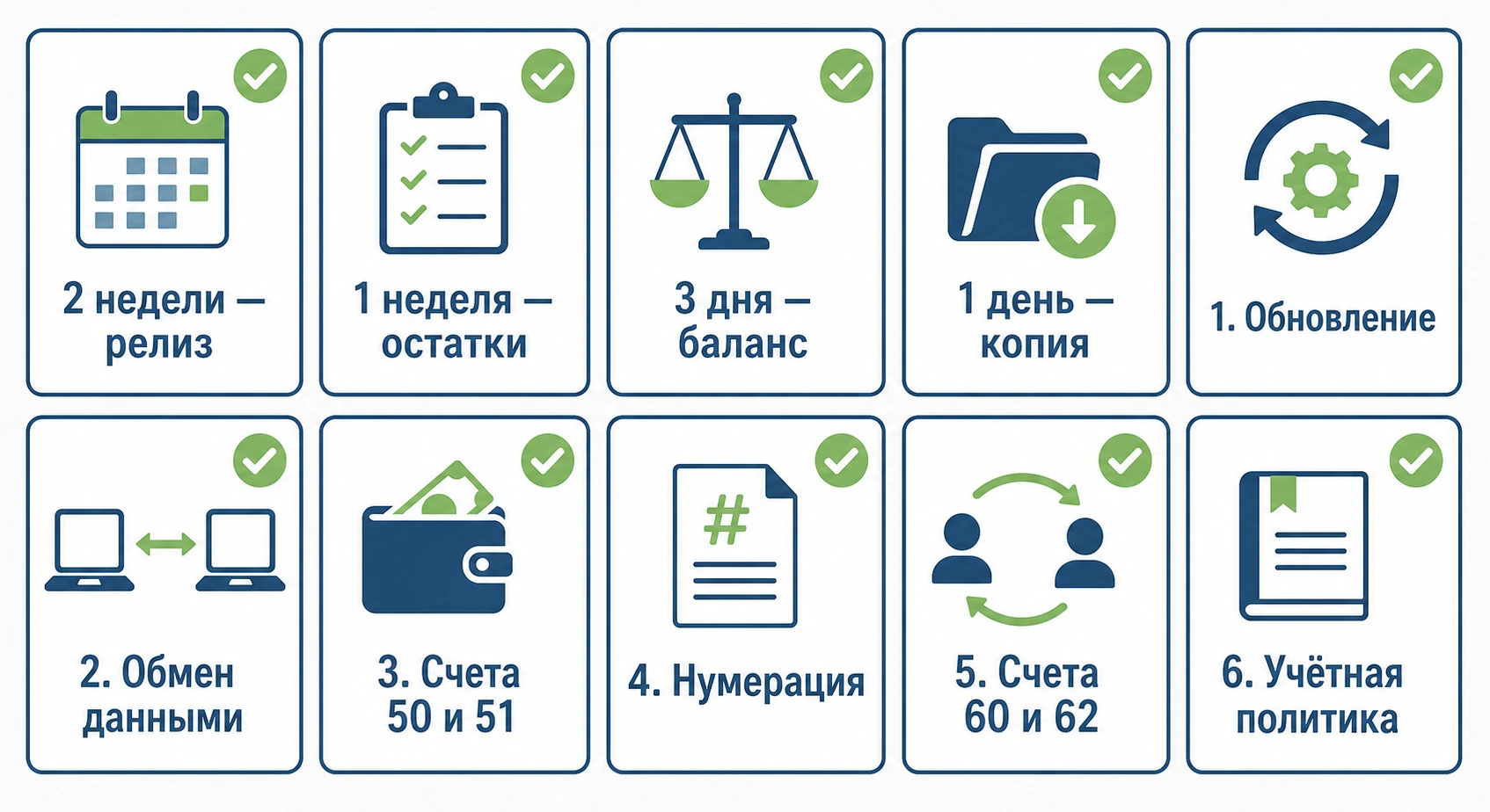 Чек-лист подготовки базы 1С к квартальной отчётности из десяти пунктов проверки