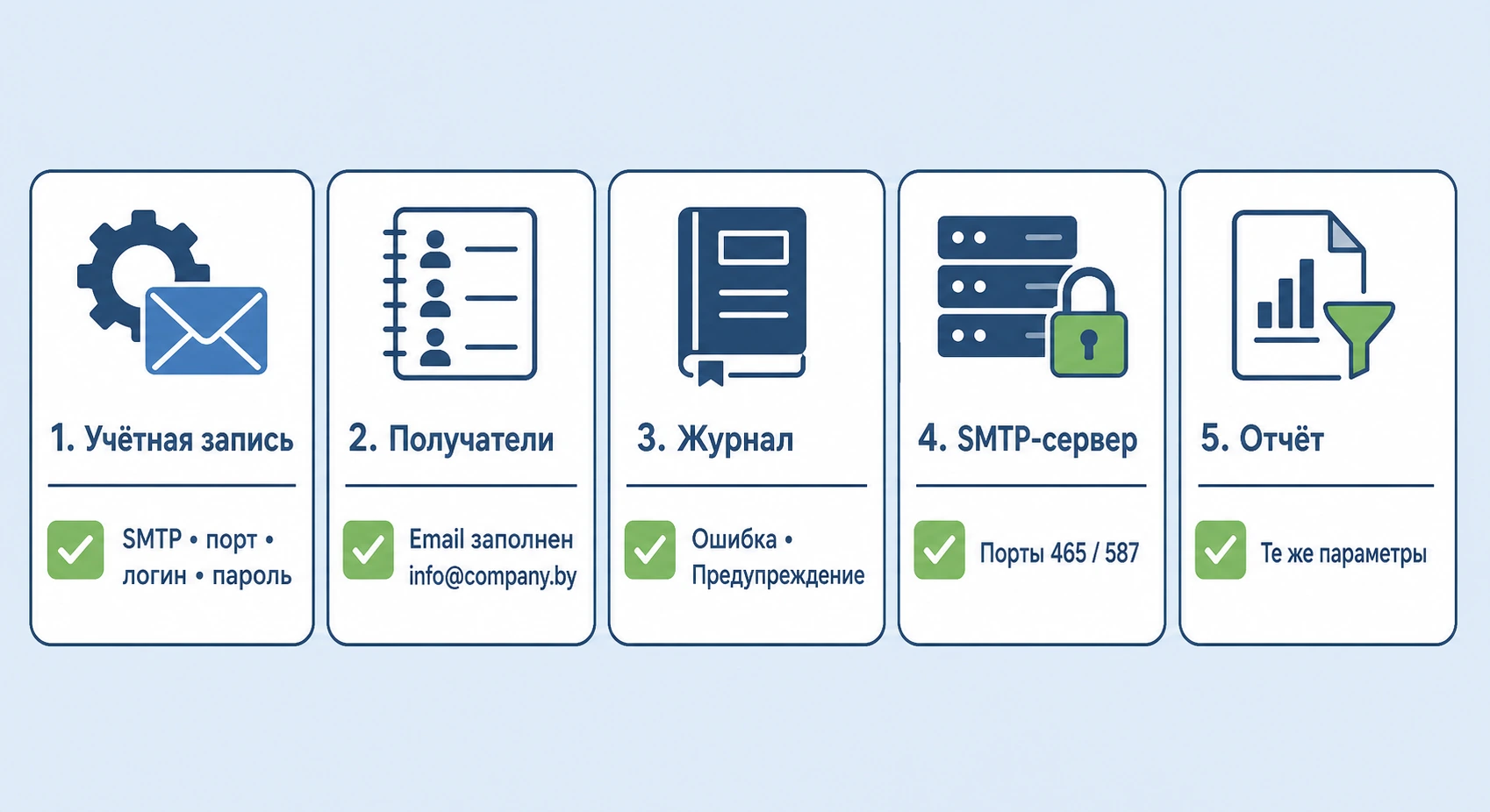 Чек-лист диагностики рассылки отчётов: настройки почты, получатели, журнал регистрации, SMTP, формирование отчёта