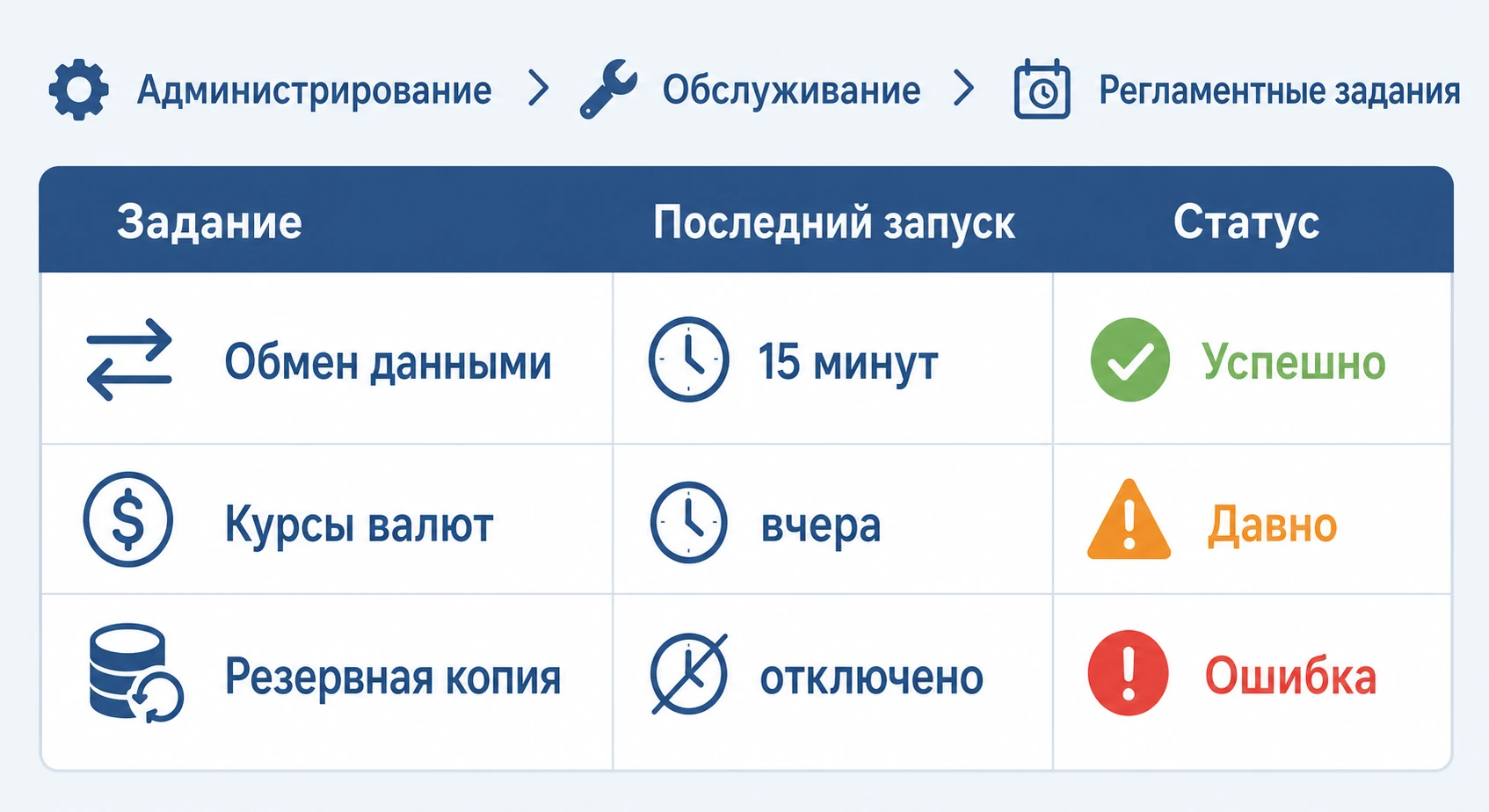 Панель мониторинга регламентных заданий 1С — активные задания, ошибки и статусы