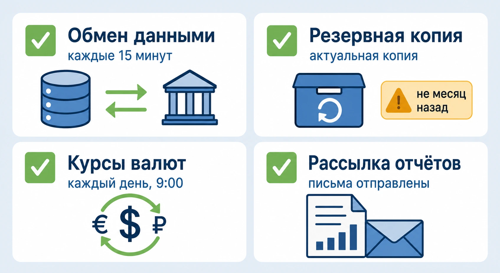 Чек-лист регламентных заданий 1С которые нужно контролировать