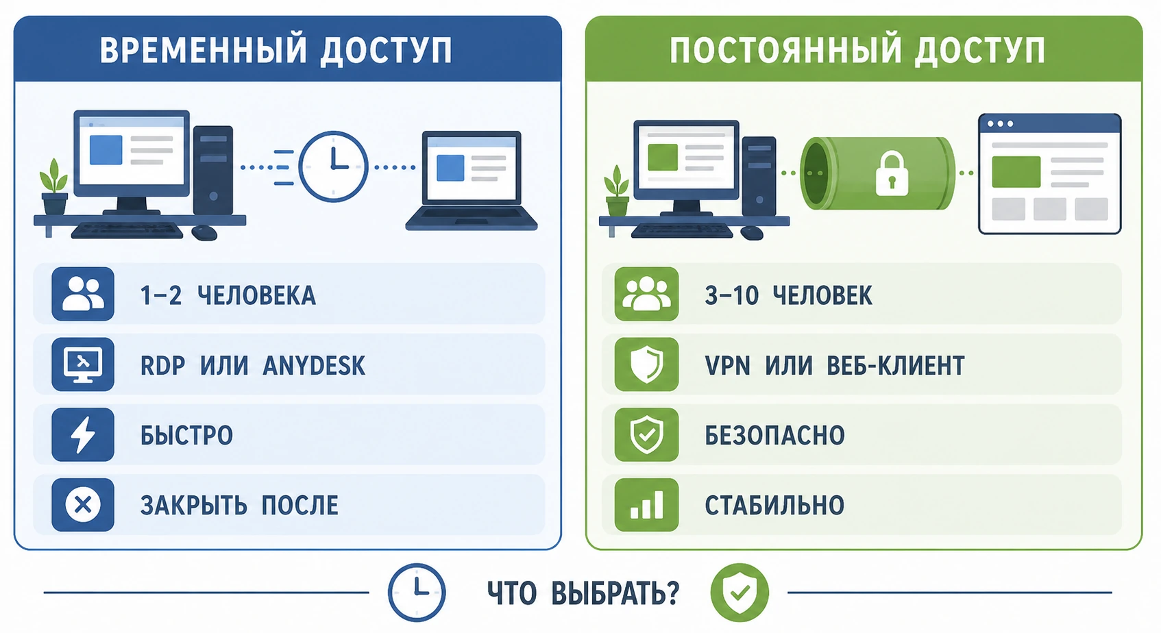Сравнение двух популярных вариантов удалённого доступа к 1С — RDP и веб-клиент
